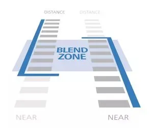 Presbyond Blend Zone