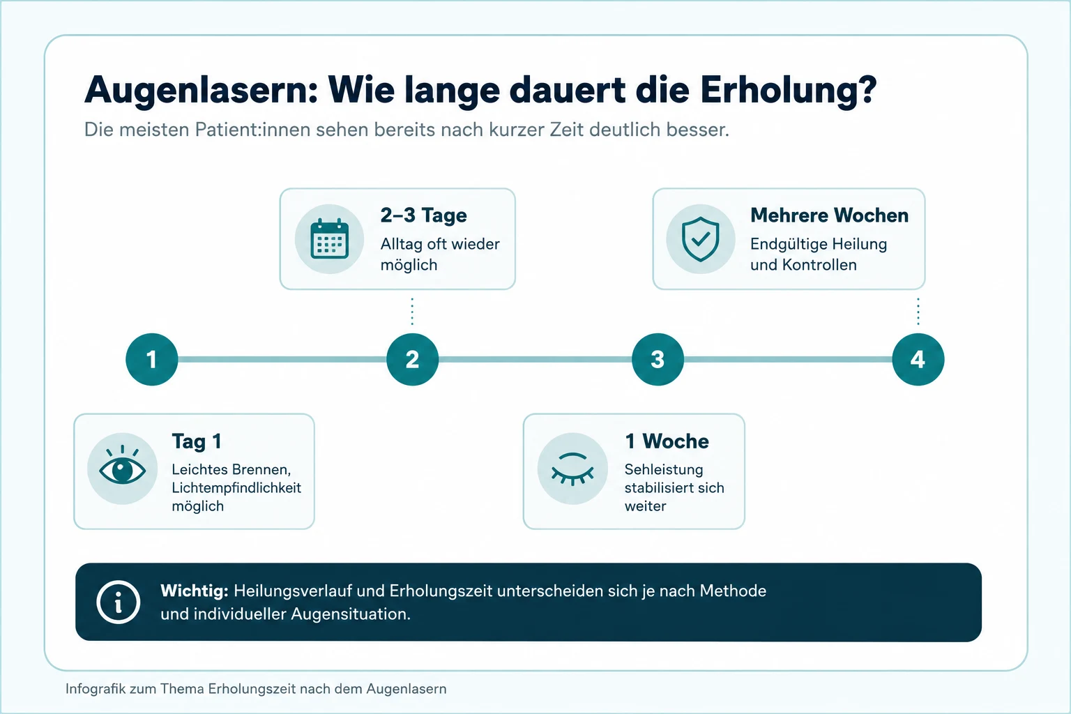 Augen lasern Erholungszeit